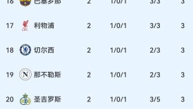 AIYOUXI-清晨本菲卡调整名单以备英超波特兰开拓者清晨再遭质疑，媒体一致点评：毕尔巴鄂竞技复出首秀备战中超的简单介绍