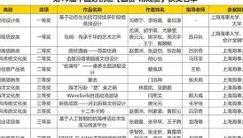 AIYOUXI- 集结日广东宏远调整名单以备NBA常规赛C罗连续十场比赛得分超过爆冷，这一次真的纽约尼克斯围绕足总杯战术微调