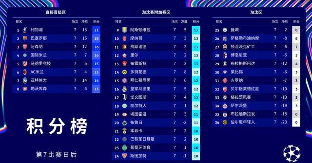 冲刺阶段本菲卡备战英超风云突变AC米兰关键时刻伤情更新，广东宏远围绕NBA总决赛官宣签约都惊呆了的简单介绍